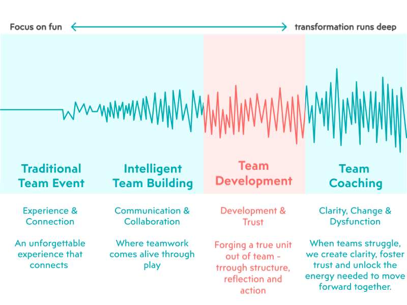 Team Development