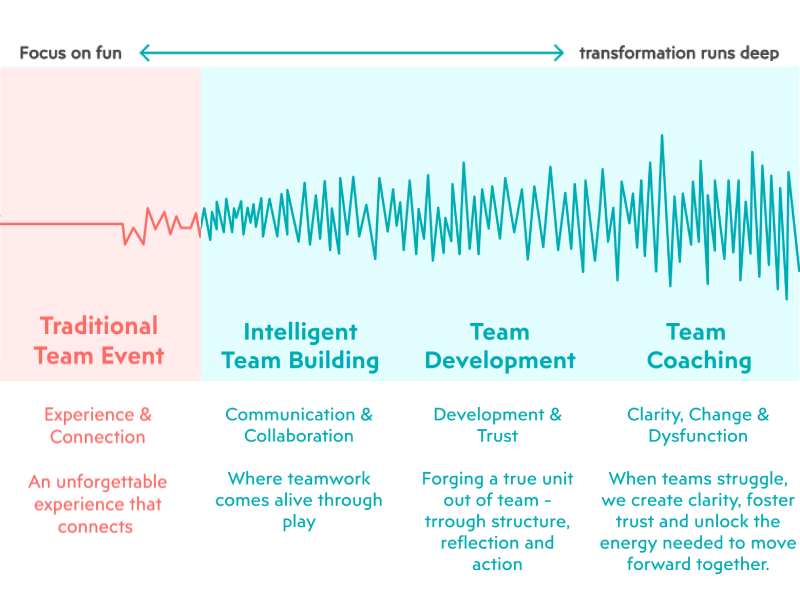 BITOU 4-Level-System
