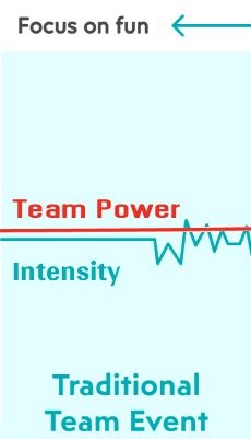 Team Event