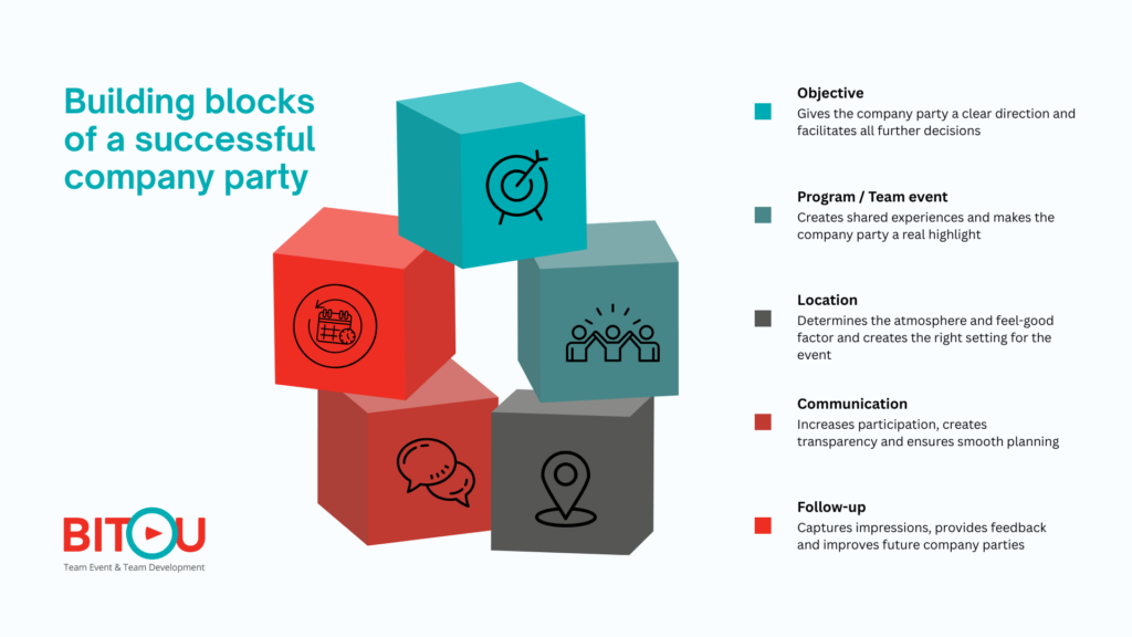 Building blocks of a successful company party