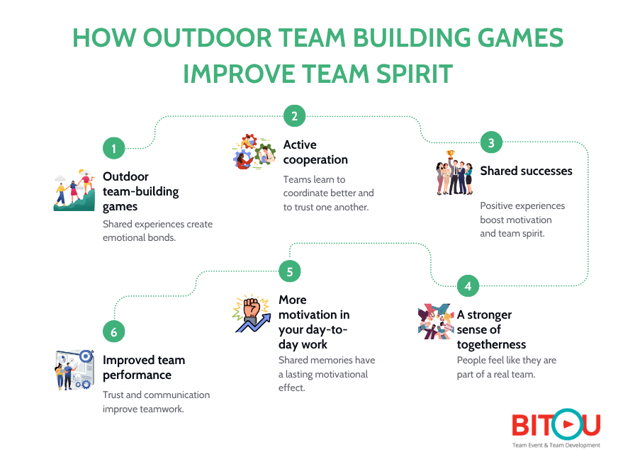 Outdoor Teambuilding Games BITOU