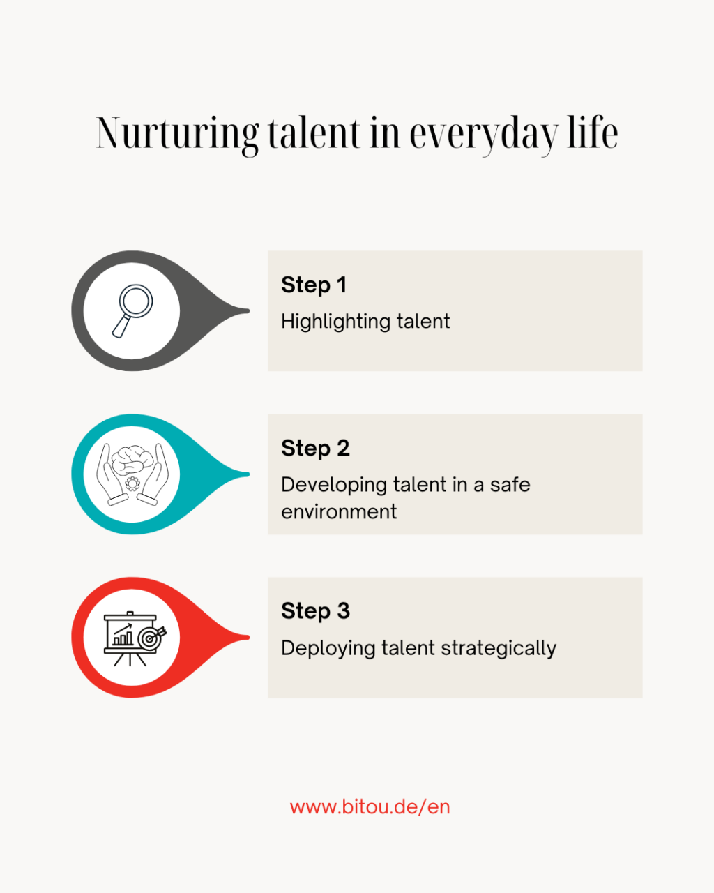 Nurturing talent graphic eng
