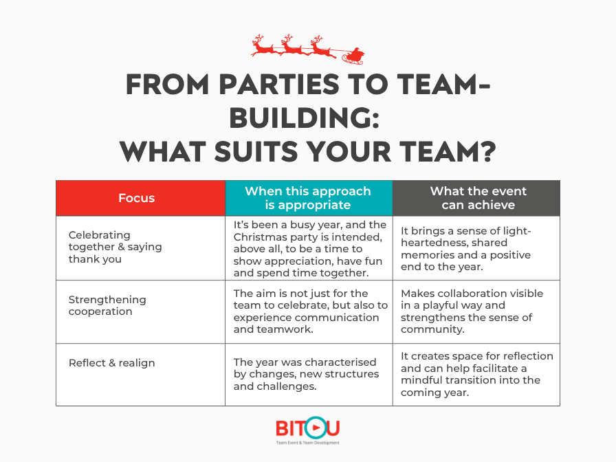 Christmas Party Focus BITOU Graphic