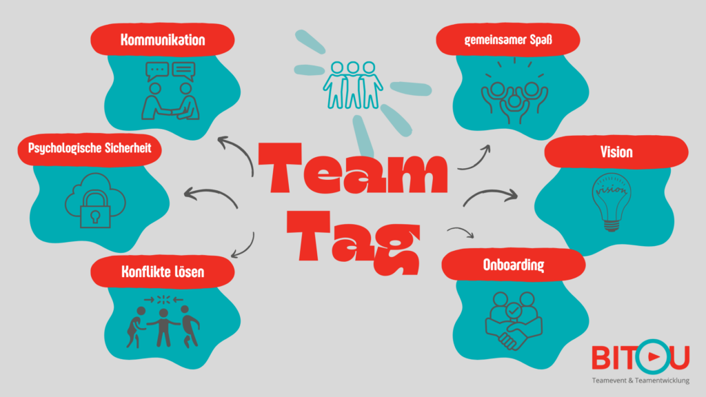 Teamtag MindMap