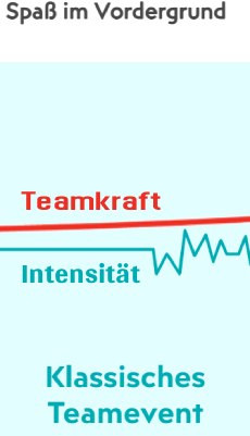 Teamevent