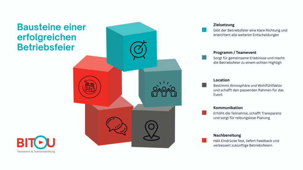 Bausteine einer erfolgreichen Betriebsfeier