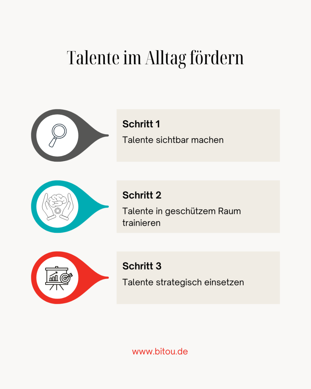 Talente fördern Grafik deu