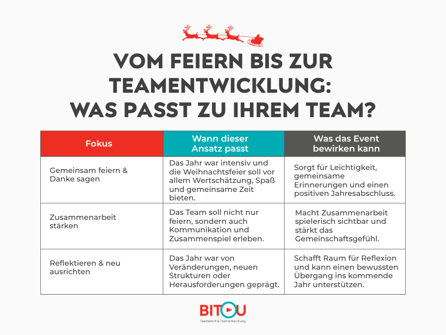 Weihnachtsfeier Fokus BITOU Grafik